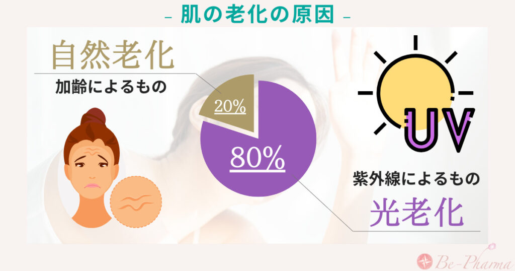 【美肌の基本】（その6）紫外線対策｜日焼け止めの選び方のポイント